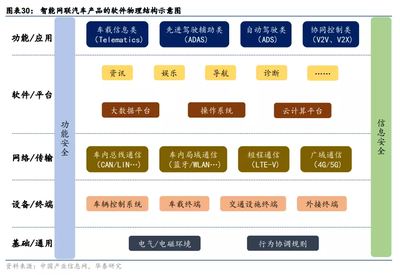 雙周期共振下的智能汽車(chē)產(chǎn)業(yè) 軟件及輔助設(shè)備研發(fā)的變革與機(jī)遇
